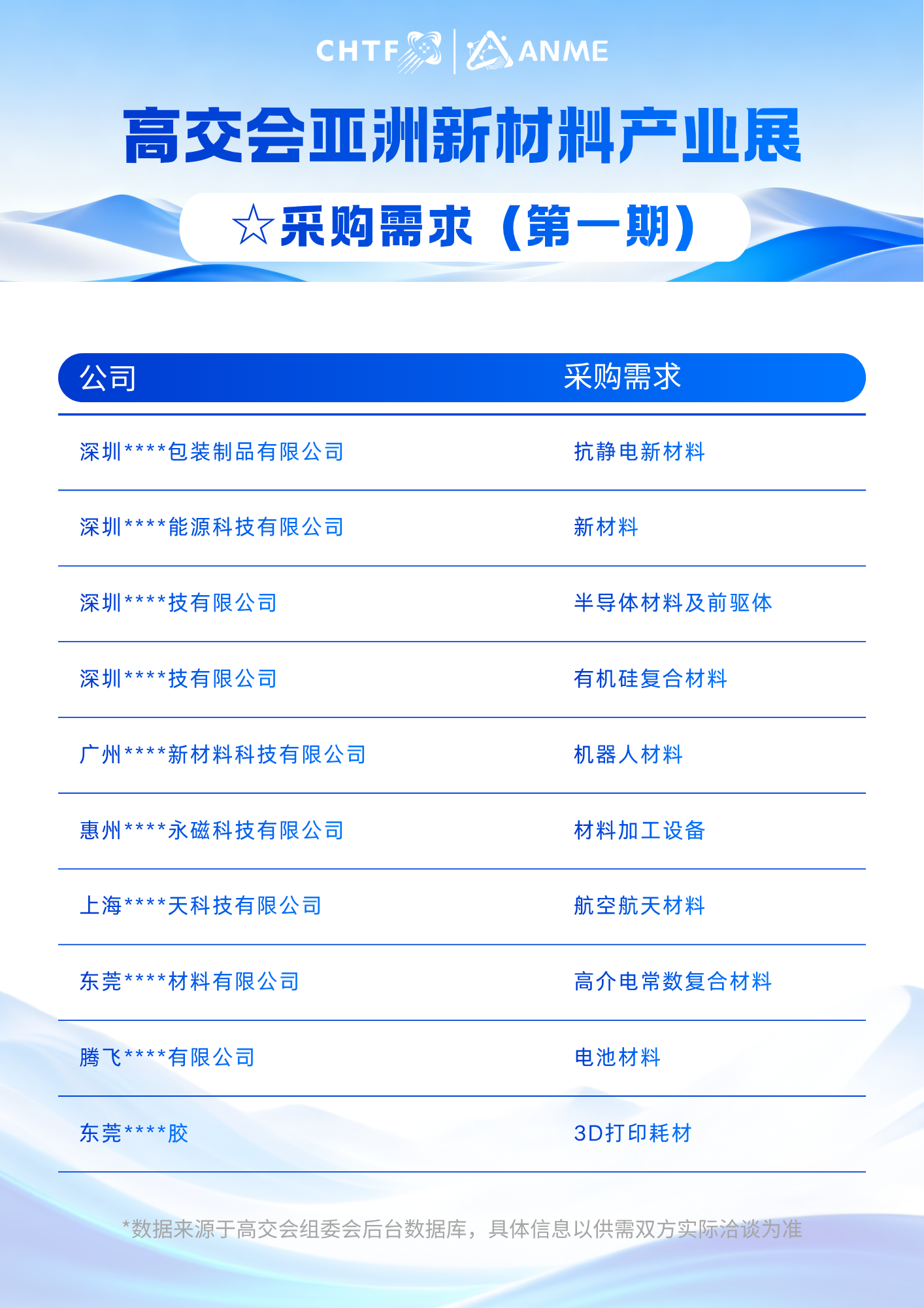 从首期采购需求清单  读懂高交会亚洲新材料产业展的参展价值