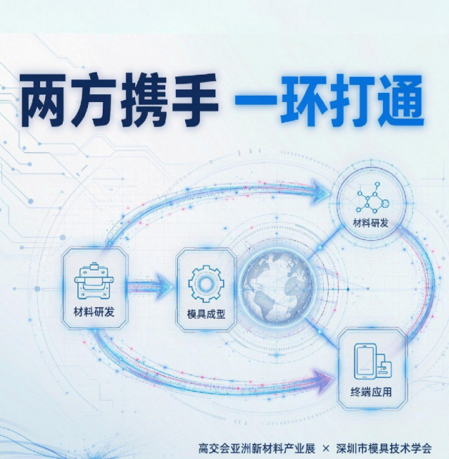两方携手，一环打通！ 高交会亚洲新材料产业展与深圳市模具技术学会达成合作